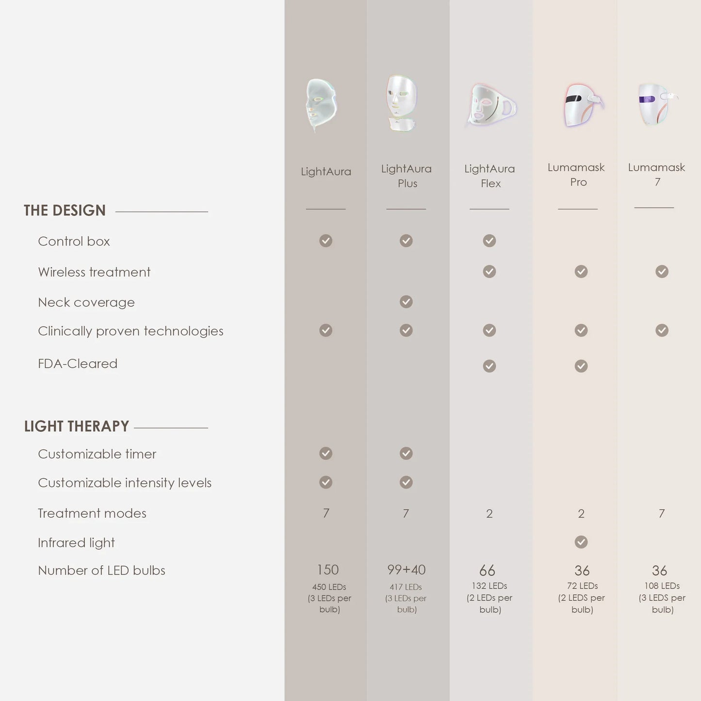 Yael Amari™ | Red Light Therapy Mask LED Face Mask