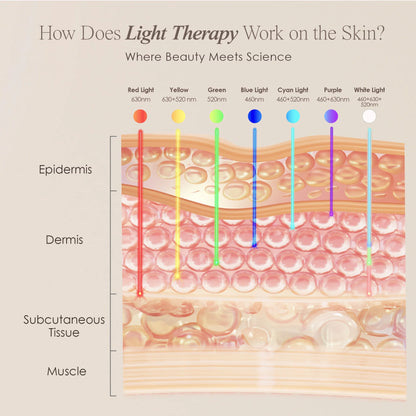 Yael Amari™ | Red Light Therapy Mask LED Face Mask