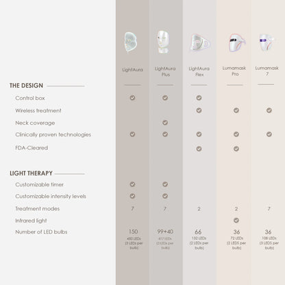 Yael Amari™ | Red Light Therapy Mask LED Face Mask